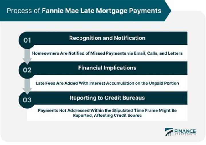 Can I still refinance with late mortgage payments?
