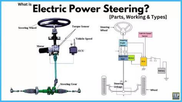 Can you convert a car to power steering?