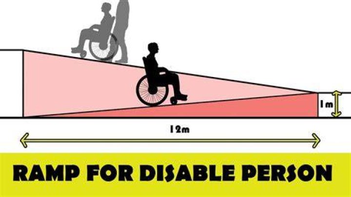 Can you stop on a ramp?