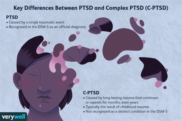 Can you tell if someone has PTSD?