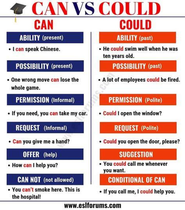 Could you vs Could you please?