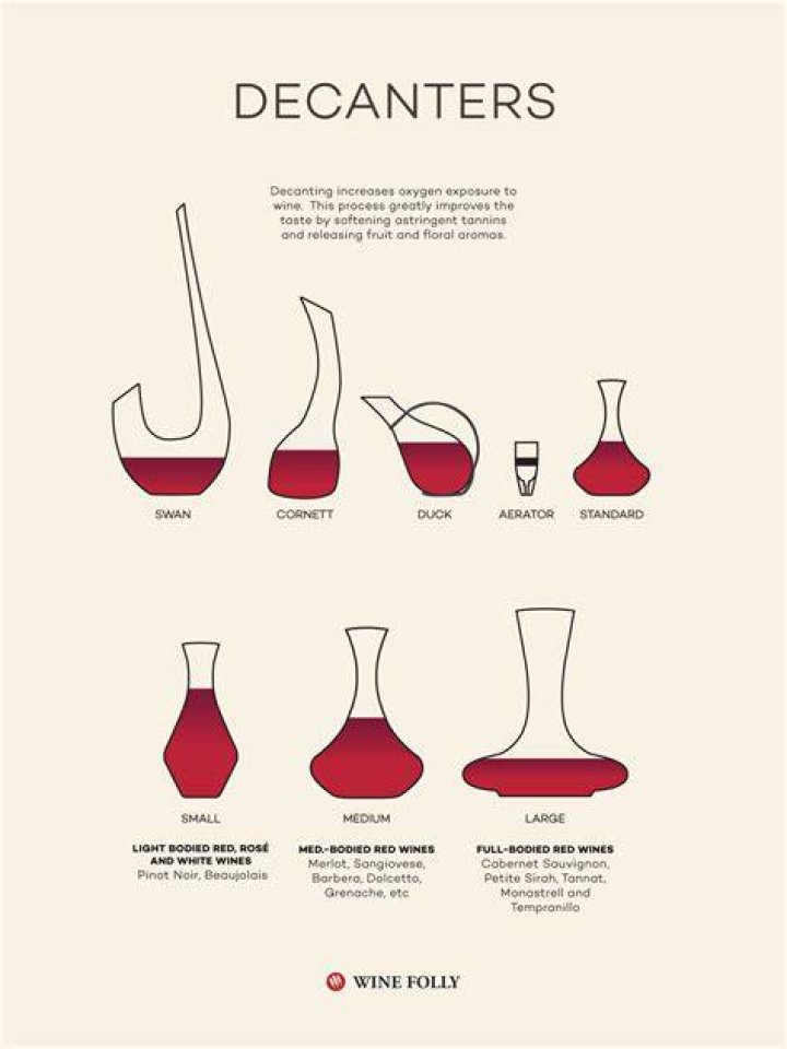 Do you decant a Merlot?