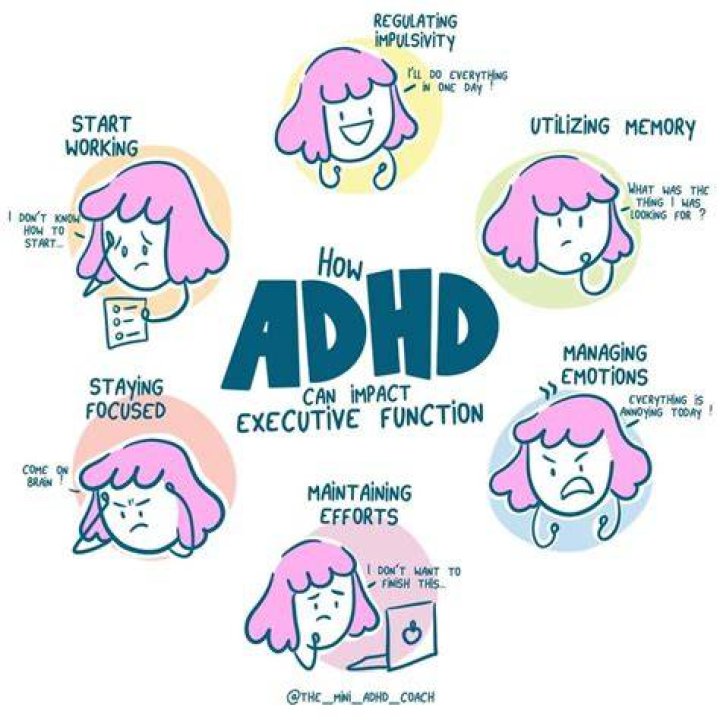 Do you have to be talkative to have ADHD?