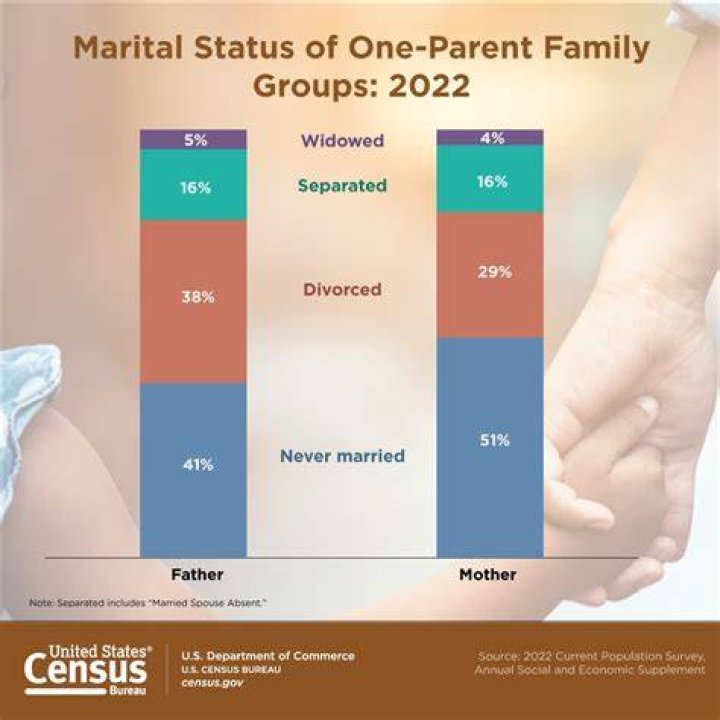 Does marital satisfaction go up or down after children?