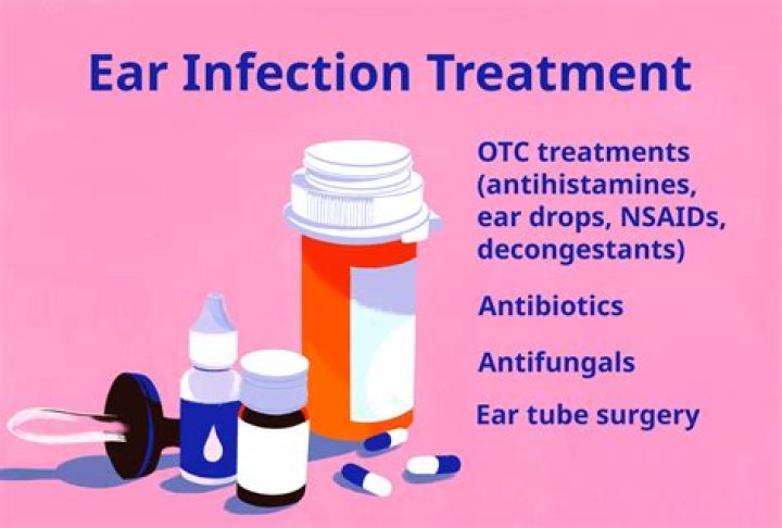 How do I know if I need antibiotics for my ear?