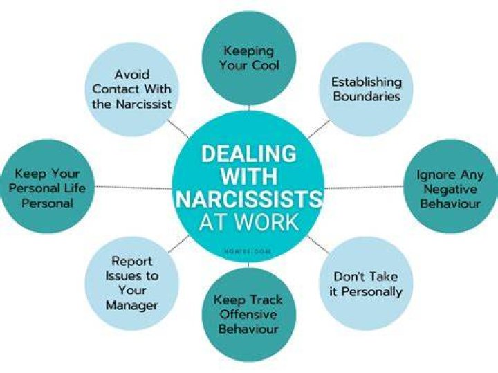 How do narcissists behave at work?