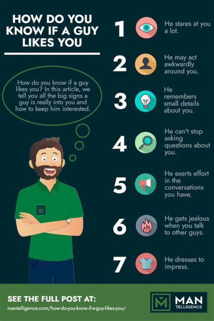 How do you know if a guy is concerned about you?