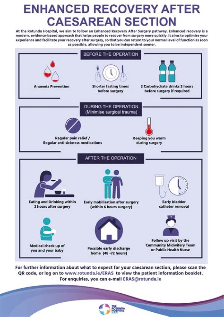 How hard is C-section recovery?