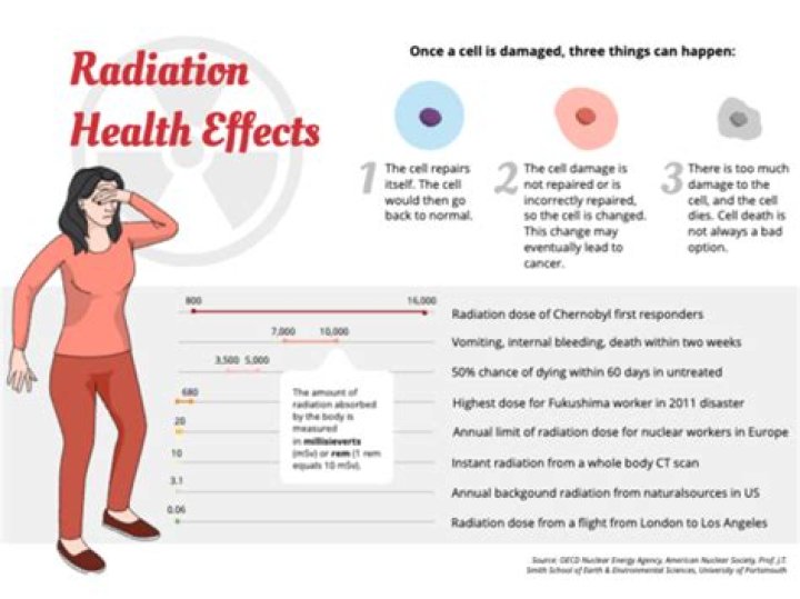 How long does radiation stay in your body?
