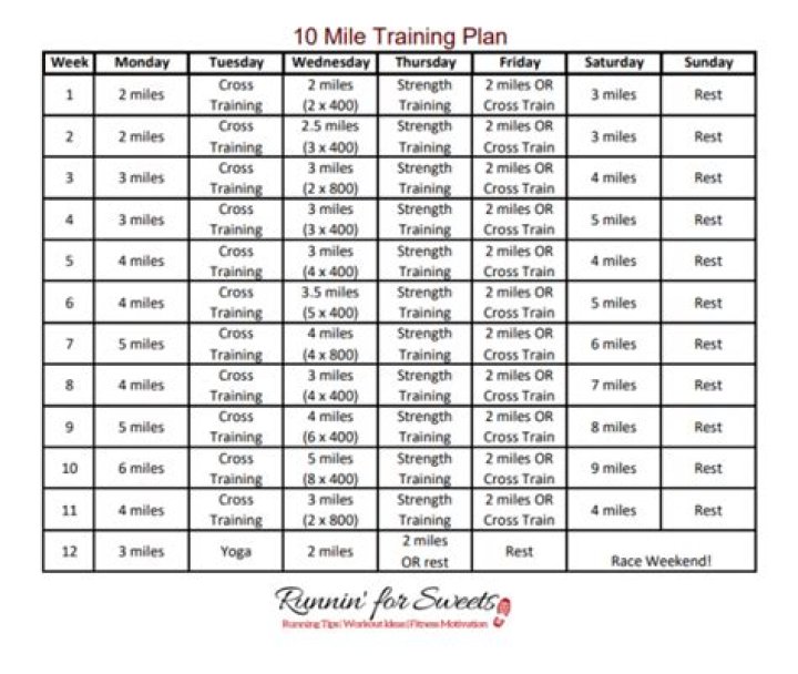 How long should you train for a 10 mile run?
