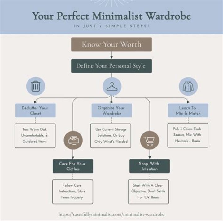 How many jackets should a minimalist own?