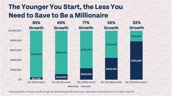 How much money is enough for a lifetime?