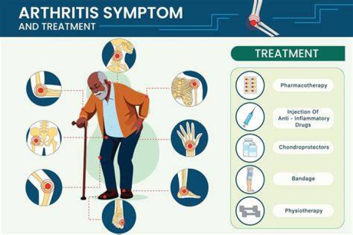 Is arthritis covered by the disability Act?