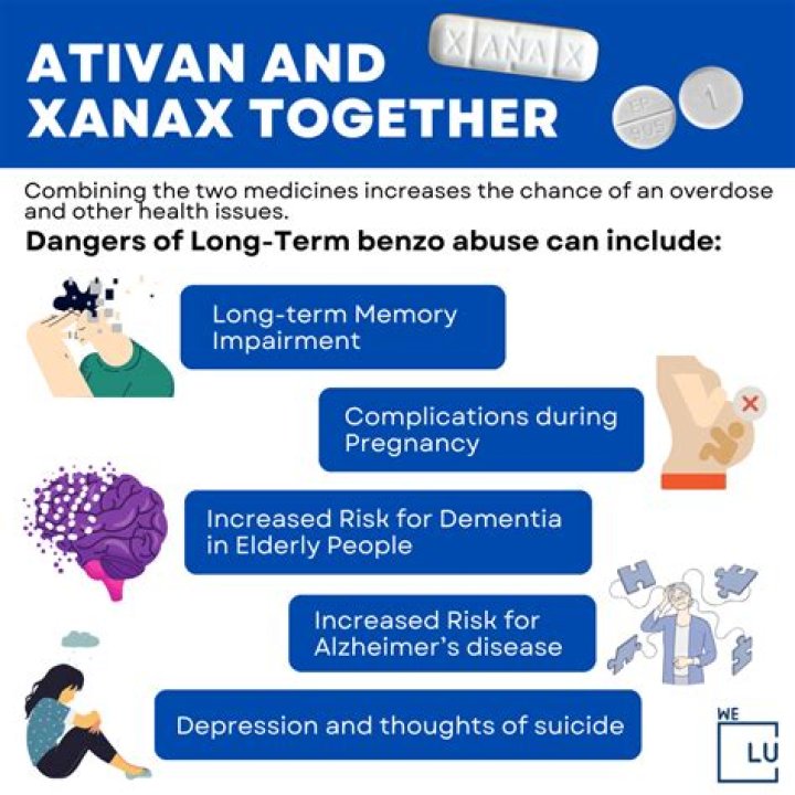 Is Ativan stronger than Xanax?