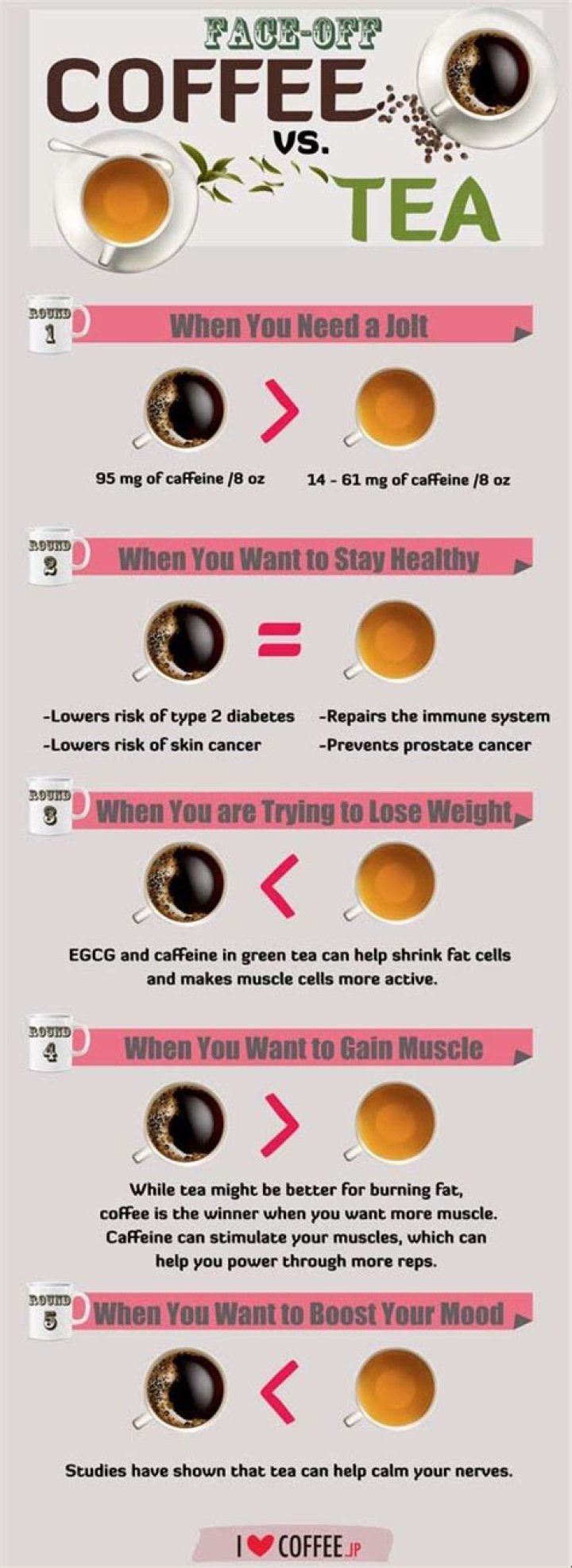 Is coffee or tea better for your heart?