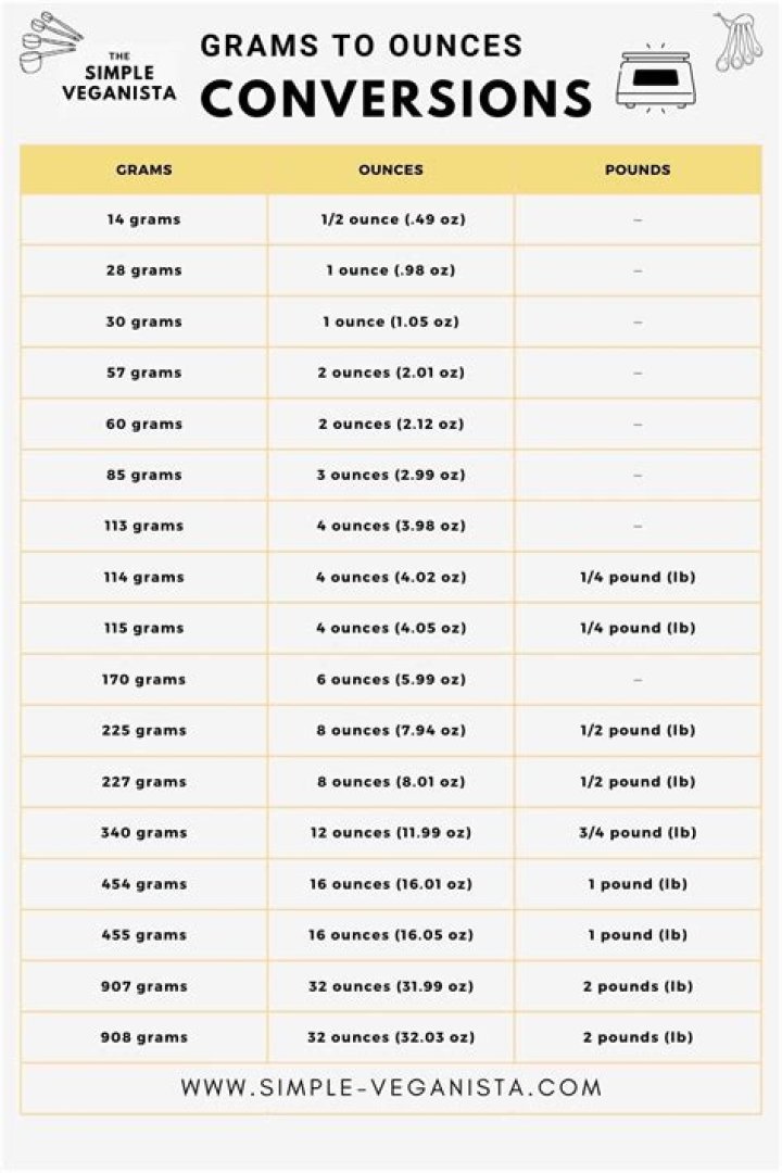 Is gram weight or volume?