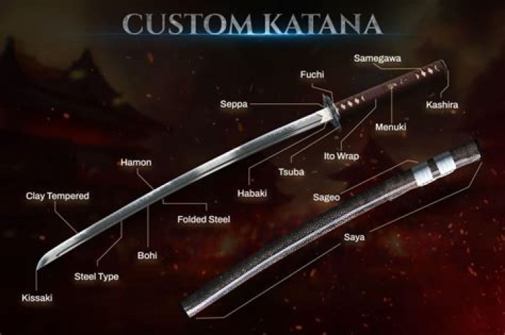 Is katana the sharpest sword?