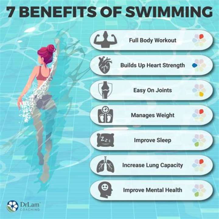 Is swimming good for golf?