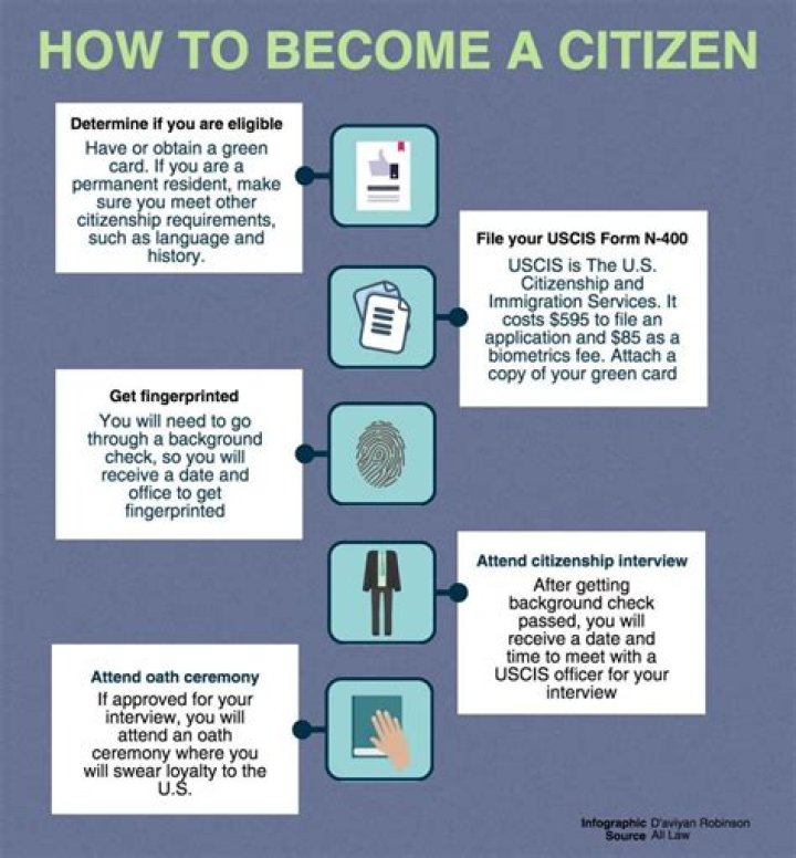 What are 3 ways to become a U.S. citizen?