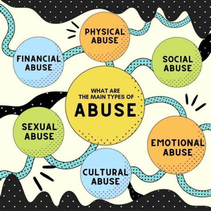 What are the 4 types of abuses?