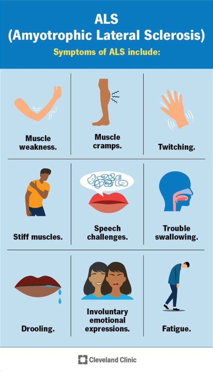 What comes first in ALS muscle weakness or twitching?