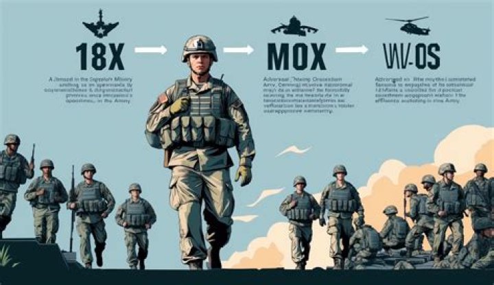 What does 18X mean in the Army?