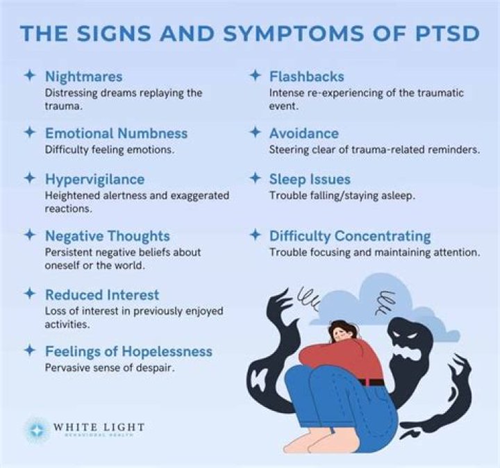 What does PTSD look like?
