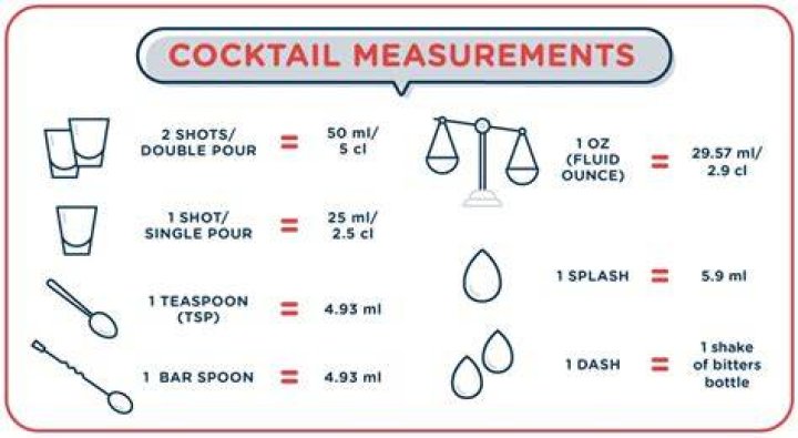 What does white mean in bartending?
