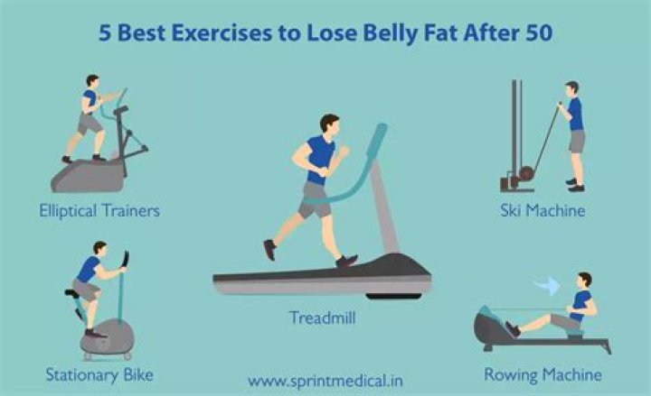 What equipment in the gym helps belly fat?