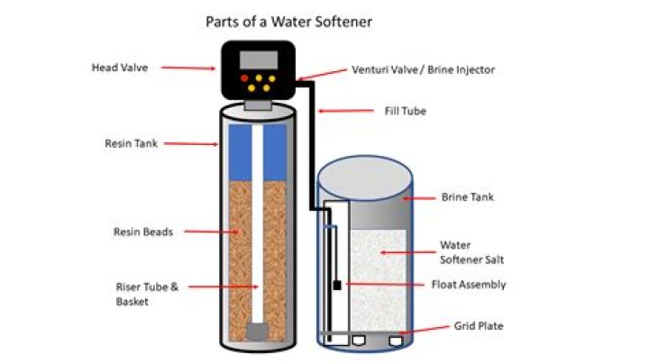What happens if my brine tank runs out of salt?