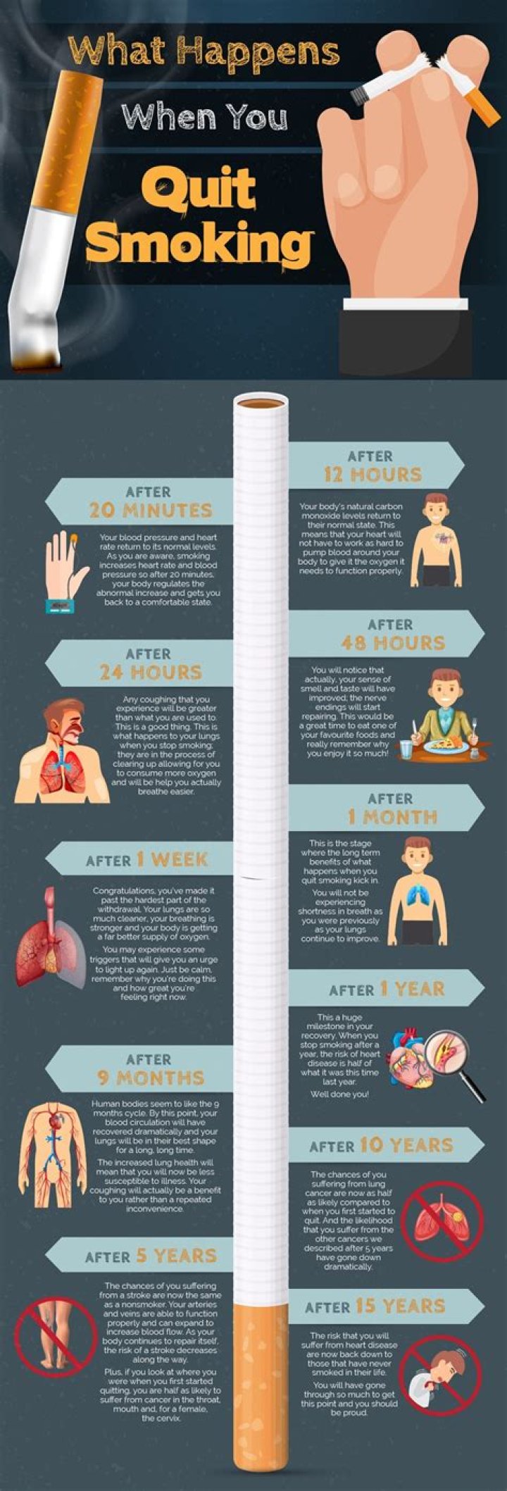What happens when you kiss a smoker?