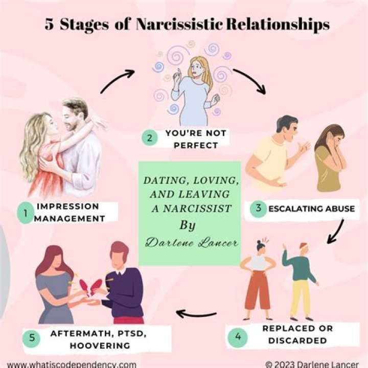 What happens when you marry a narcissist?