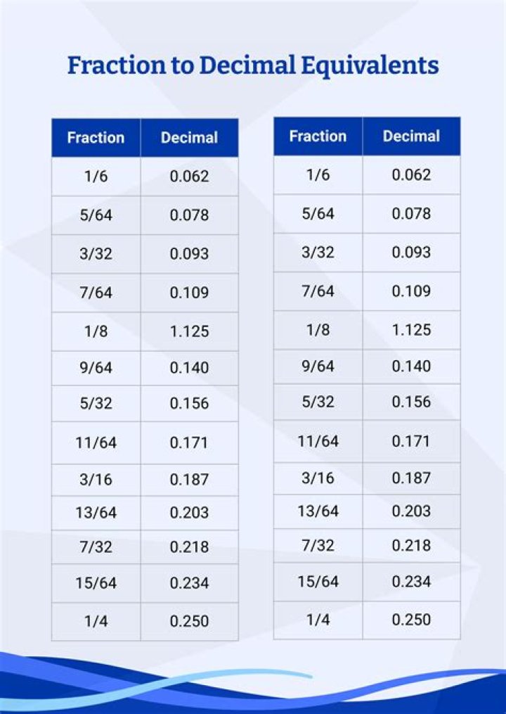 What is 44.7% as a decimal?