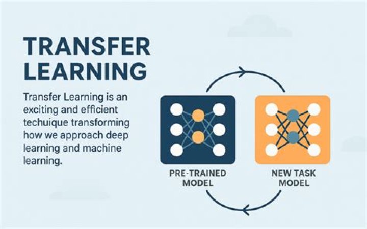 What is difference between transfer learning and machine learning?