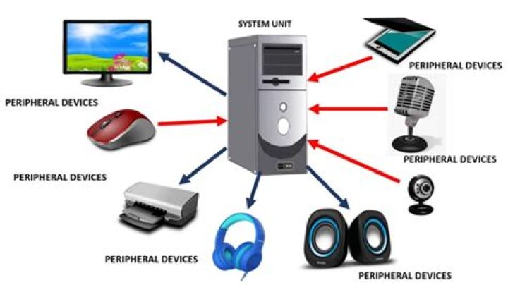 What is external hardware examples?
