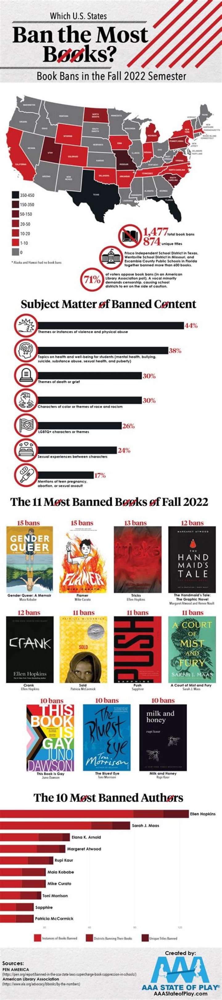 What is the 1 most banned book in America?