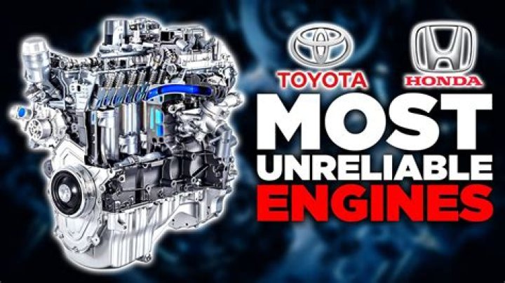 What is the most unreliable Honda?