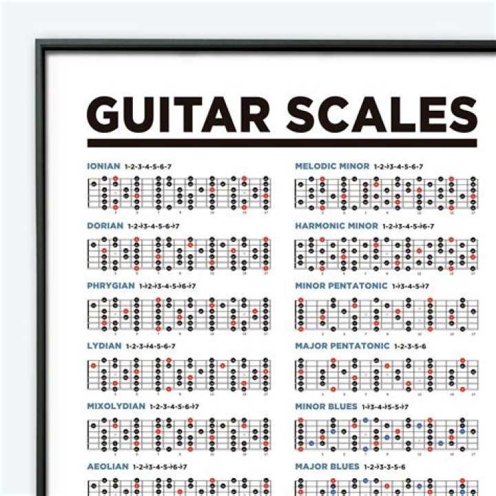 What is the most useful guitar scale?