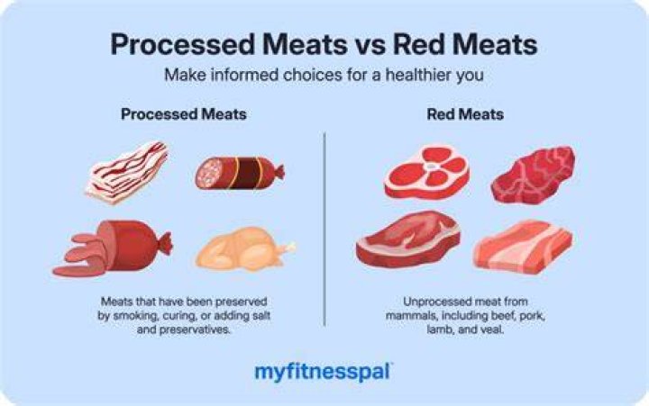 What is unprocessed chicken?