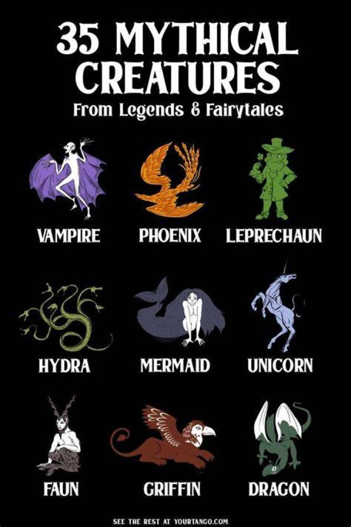 What magical creatures are real?