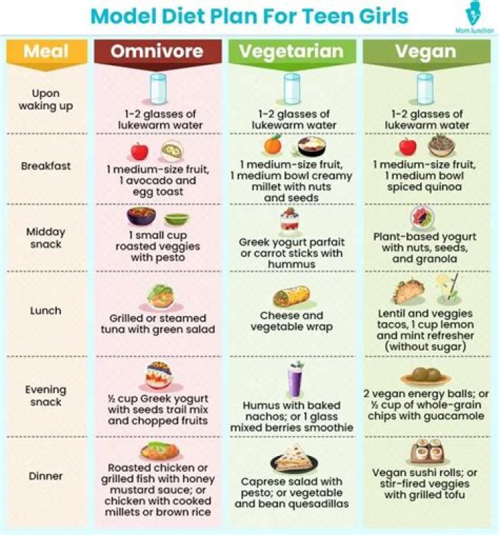 What should a teenage girl eat for lunch?