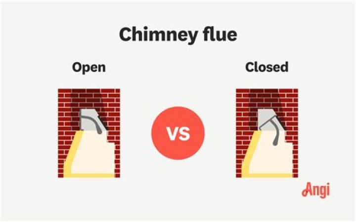 When should I close my fireplace flue?