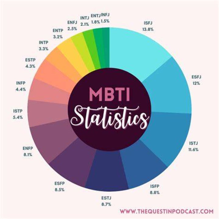 Which MBTI is the most resourceful?