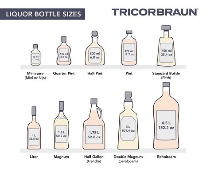 Which vodka is most alkaline?