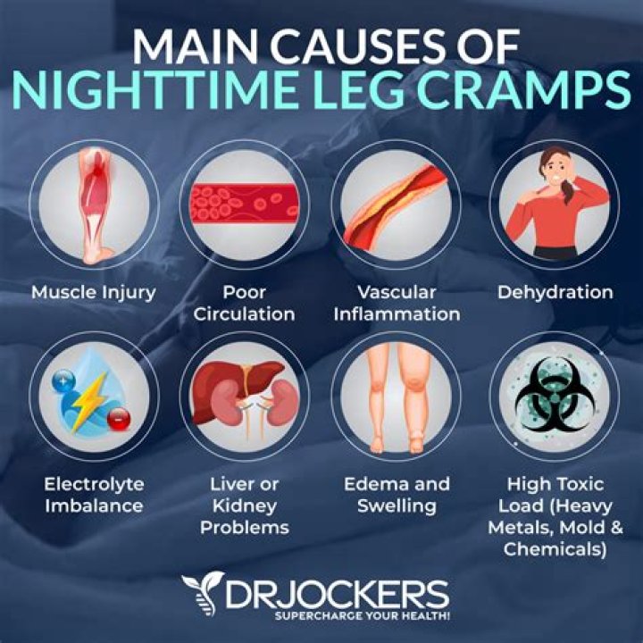 Why do my legs ache at night?