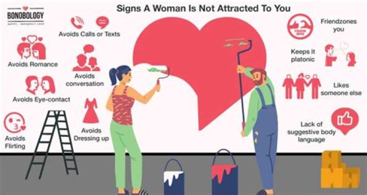 Why is nobody attracted to me?