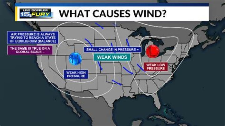 Why is Tucson so windy?